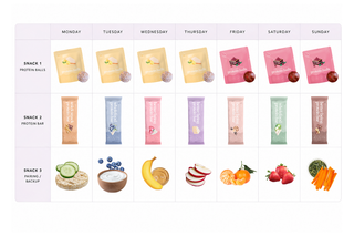 Weekly snack prep in under 10 minutes