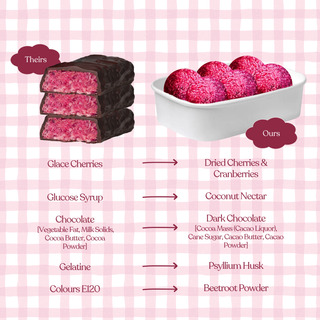 Cherry Delight Protein Ball