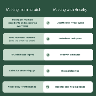 Comparison Table showing the convenience of sneaky wholefoods protein ball mixes 