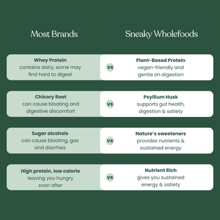 Comparison chart between 'Most Brands' and 'Sneaky Wholefoods' on a green background
